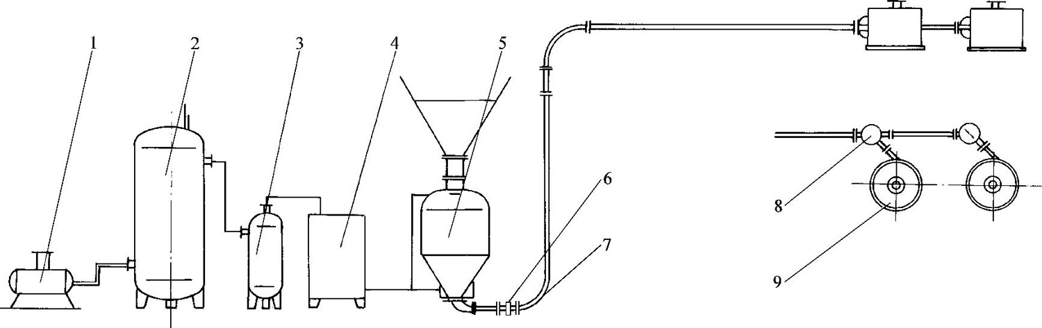 壓送式氣力輸送系統(tǒng)