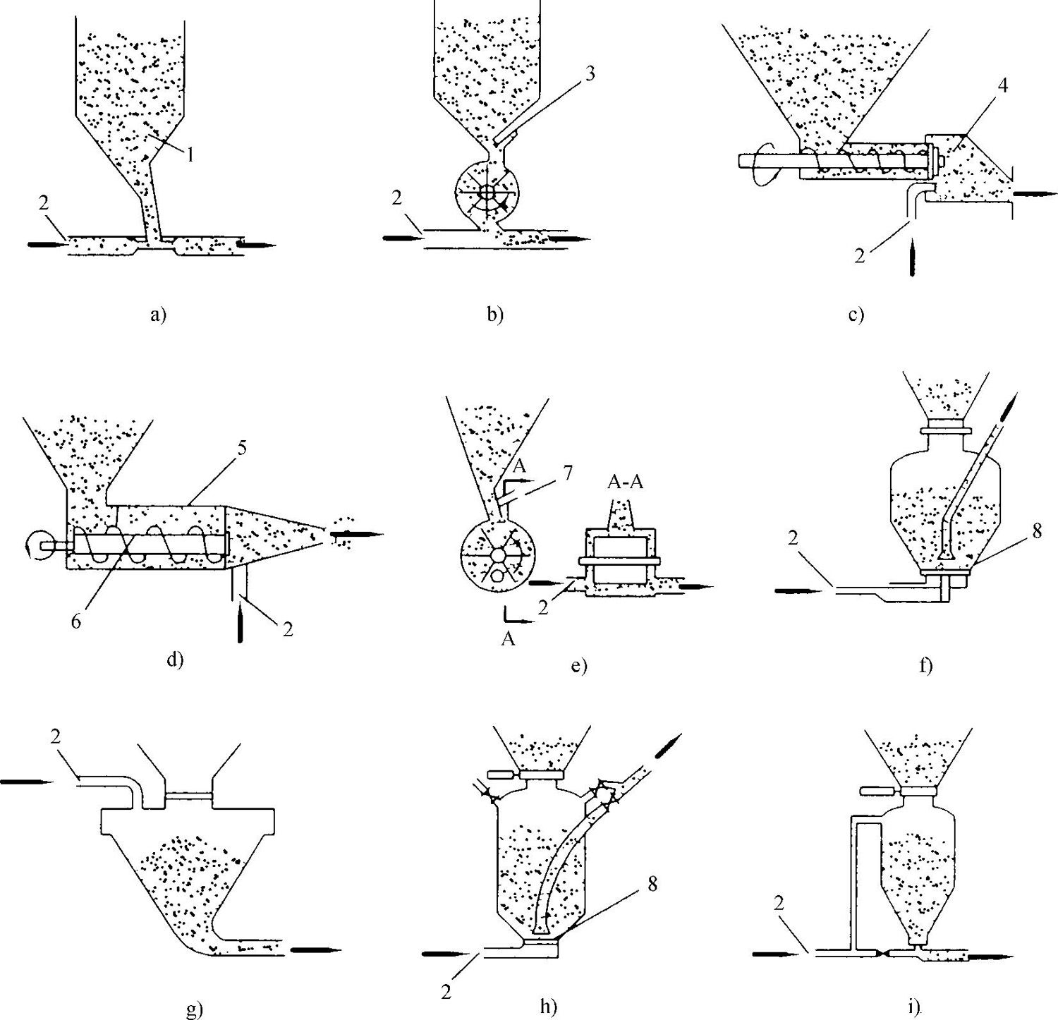 壓送式氣力輸送的給料系統(tǒng)